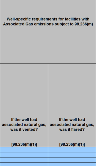 Image of reporting requirement for well-specific activity data for Associated Gas emissions subject to 98.236(m)